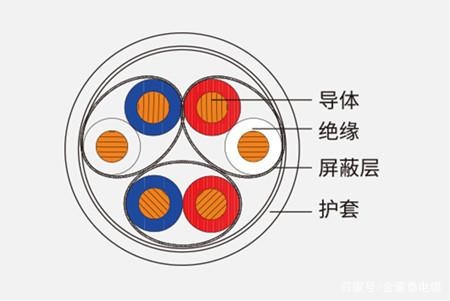 DJYPVP屏蔽計(jì)算機(jī)電纜執(zhí)行標(biāo)準(zhǔn)(圖1)