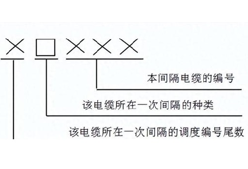 控制電纜編號(hào)歸屬如何定義的？(圖1)