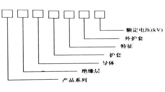 電力電纜的型號(hào)組成、含義及用途！(圖1)