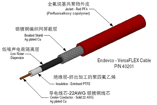 特種電纜有哪些？特種電纜知識圖譜(圖2)
