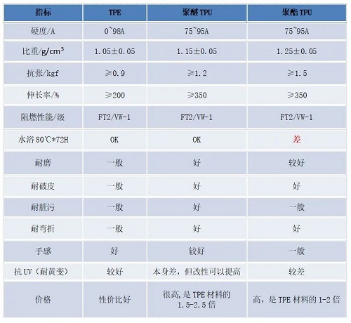 一種同軸電纜和屏蔽線屏蔽效能測試方法(圖5)