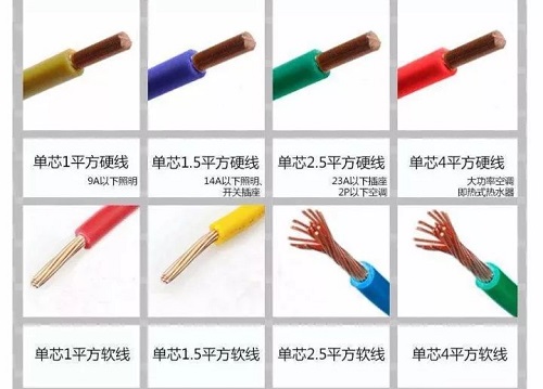 1、1.5、2.5、4、6平方電線可以負荷多少瓦？多少電流？(圖2)