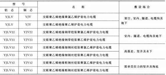高壓電纜線規(guī)格型號直徑、重量及載流量表(圖1)