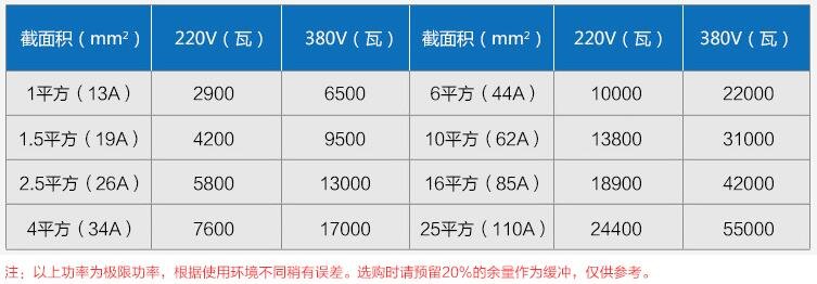 電線功率表,電線電流計(jì)算公式(圖2)