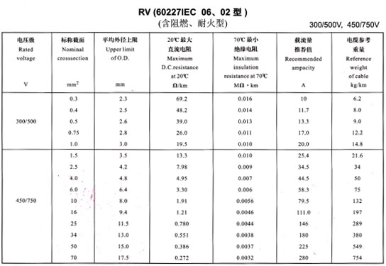 導線載流量大全、導線載流量對照表(圖2)