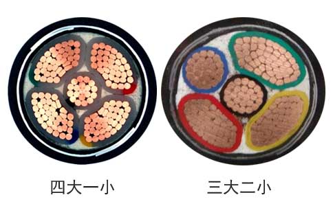 YJV22、YJLV22 5芯電纜載流量表(圖1)