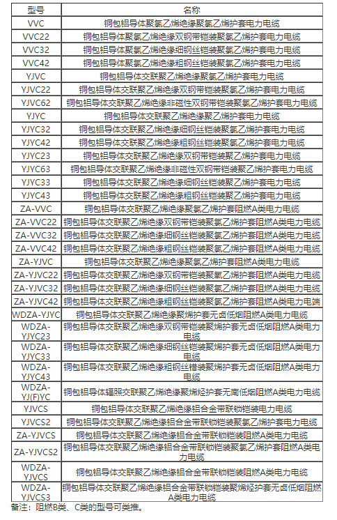 什么是銅包鋁電纜?銅包鋁電纜特性、型號、載流量介紹(圖2)