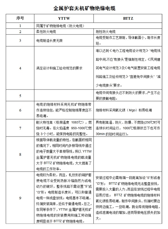 YTTW與BTTZ的區(qū)別是什么？(圖1)
