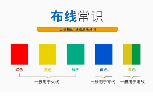 電線的顏色有哪些？表示什么意思？(圖1)