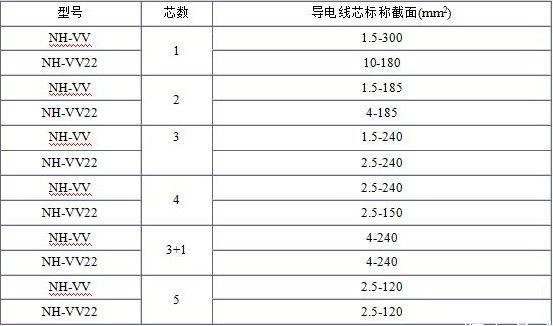 電纜線規(guī)格型號平方怎么看？電纜規(guī)格型號表大全(圖5)
