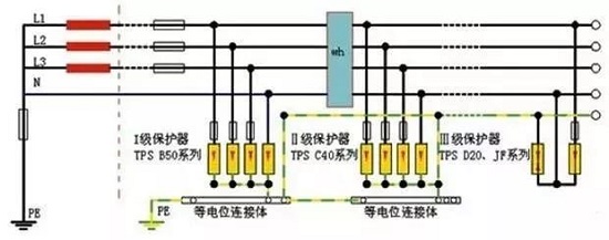 零線和地線接反了會(huì)發(fā)生什么事情？(圖1)
