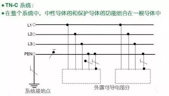 零線和地線接反了會(huì)發(fā)生什么事情？(圖2)