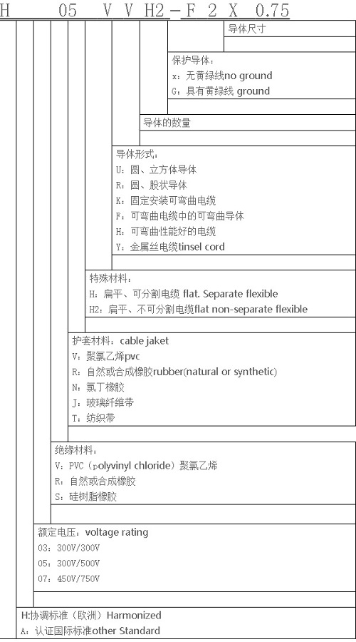 線纜線徑標(biāo)準(zhǔn)及線纜允許偏差是多少？(圖1)