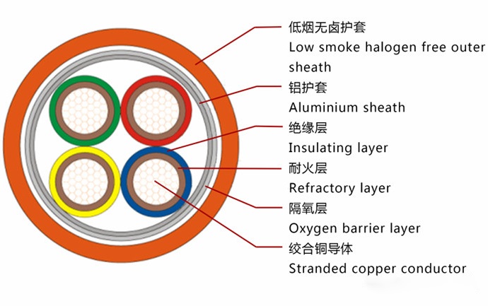 YTTW與NG-A/BTLY（柔性）礦物絕緣電纜的區(qū)別比較是什么？(圖1)