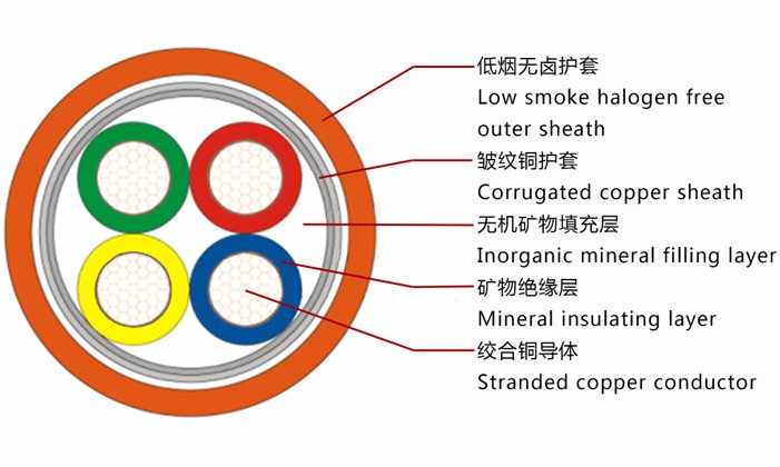 YTTW與NG-A/BTLY（柔性）礦物絕緣電纜的區(qū)別比較是什么？(圖2)
