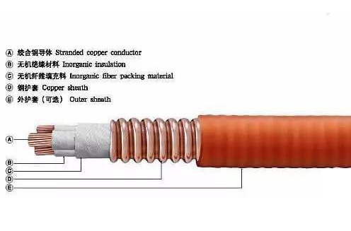 礦物絕緣電纜在實(shí)際工程中的應(yīng)用問題有哪些？(圖1)