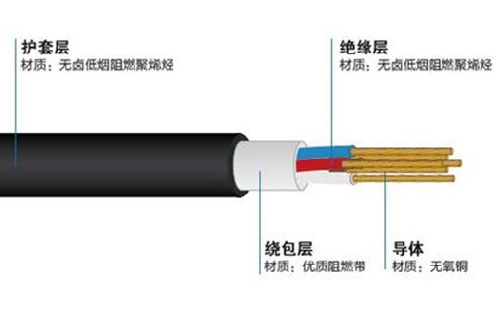 軌道交通用電力電纜生產(chǎn)中易出現(xiàn)哪些問題？(圖1)