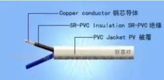 一篇文章讀懂電纜BV、BLV、VV、VLV、KVV分別代表什么意思？(圖2)