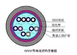 常用電線電纜的型號及使用場所是什么？(圖2)
