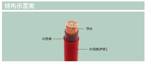 BVV電線電纜質(zhì)量耐用幾年？如何延長使用的生命周期？(圖1)