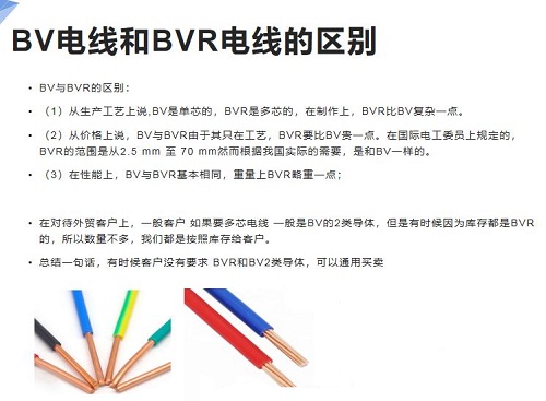 裝修家里電線用BVR電線？還是用BV電線？(圖1)