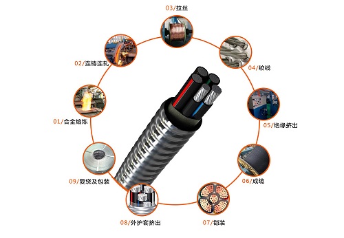 如何將銅纜轉換成對應性能的鋁合金電纜(圖1)