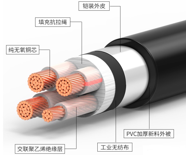 電纜鎧裝2/3/4/5/6/7各數(shù)字含義是什么？(圖1)
