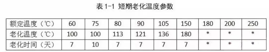 電纜的耐溫等級(jí)，在國(guó)標(biāo)、美標(biāo)、歐標(biāo)中有啥區(qū)別？(圖2)