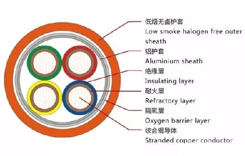 礦物絕緣電纜型號大全的解析及演變(圖1)