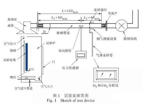 《電纜及光纜燃燒性能分級》GB 31247-2014標(biāo)準(zhǔn)解析(圖2)